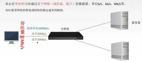 計(jì)算機(jī)網(wǎng)絡(luò)性能指標(biāo)詳解 速率、帶寬、吞吐量、時(shí)延、RTT與利用率